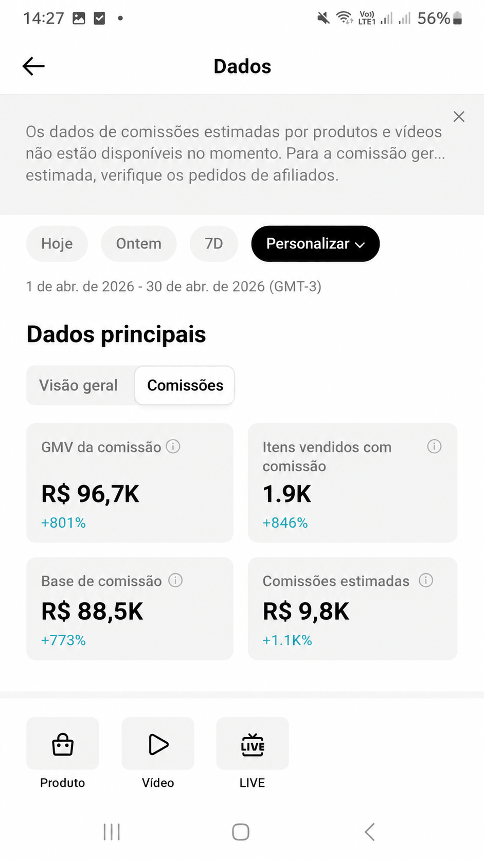 Print do TikTok Shop: R$ 96,7K em GMV com 801% de crescimento