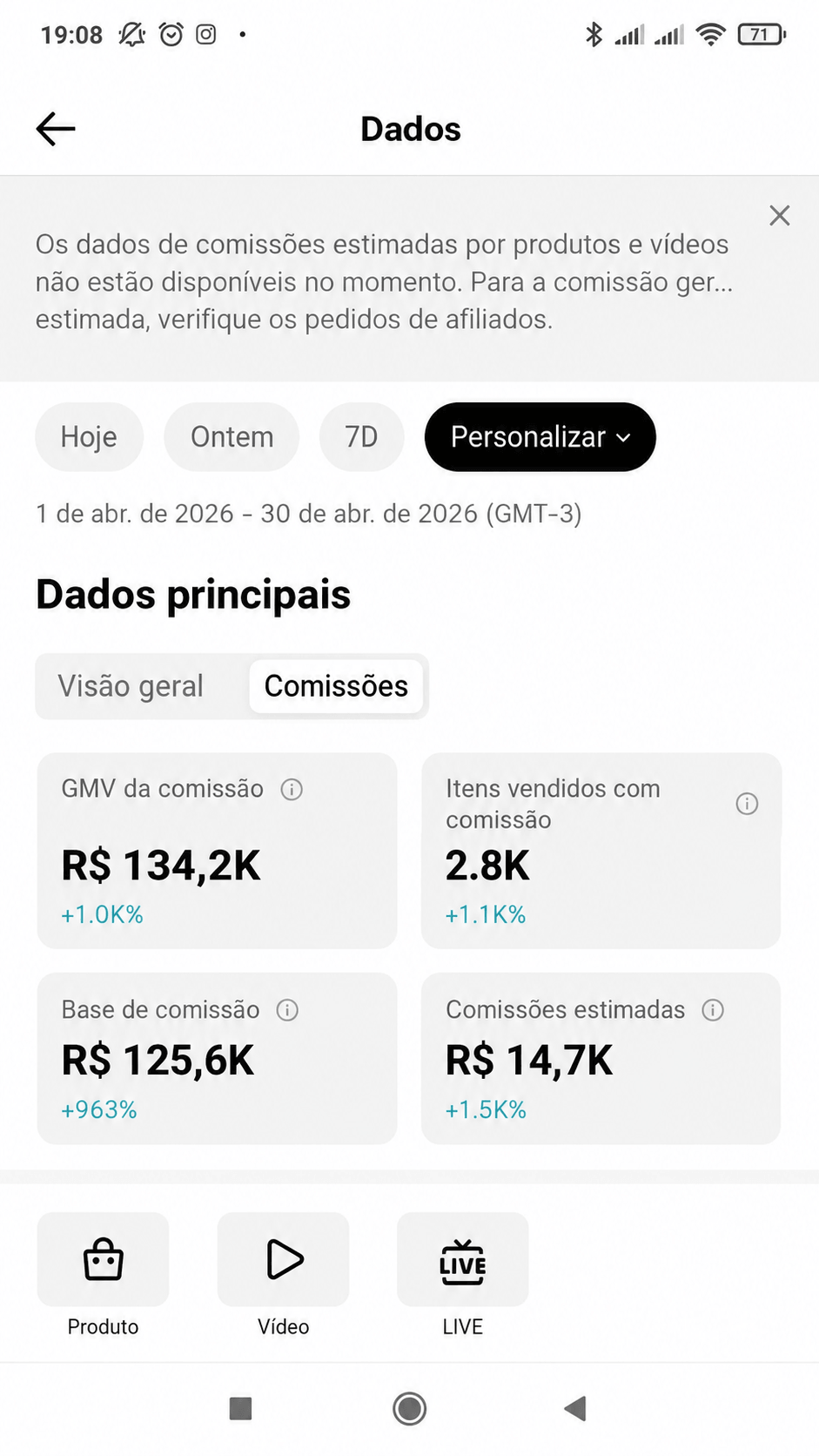 Print do TikTok Shop: R$ 134,2K em GMV com 1.0K% de crescimento